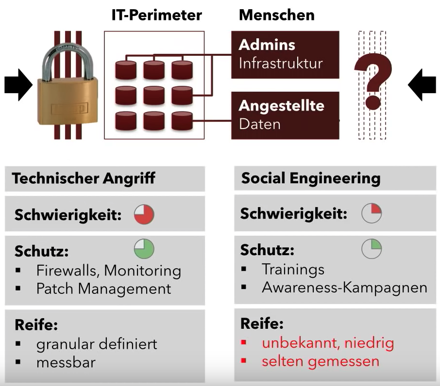Hirne Hacken
