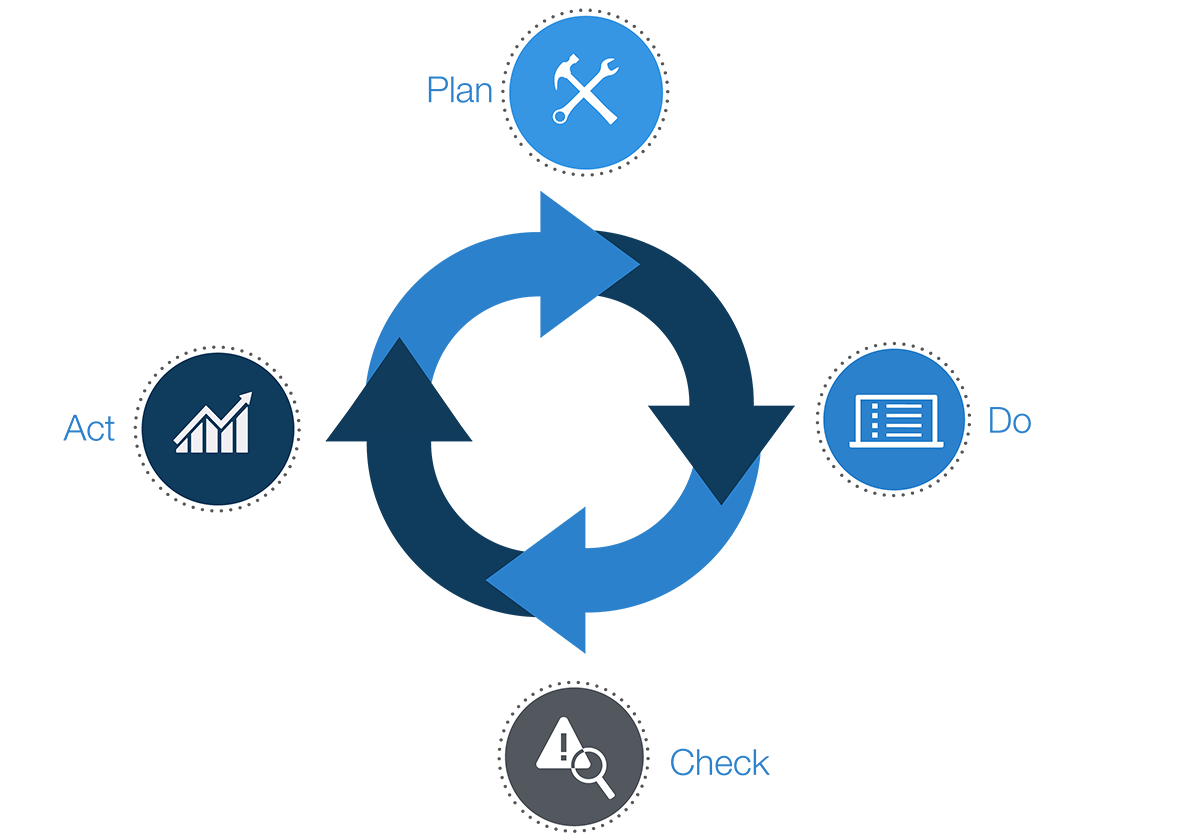 ISMS_PDCA