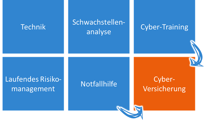 CyberDirekt CyberBausteine