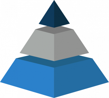 SPI_Modell Pyramide XaaS SPI_Modell Pyramide