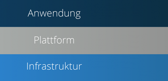 SPI Modell Text SPI Modell