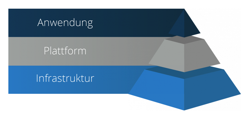 anwendung