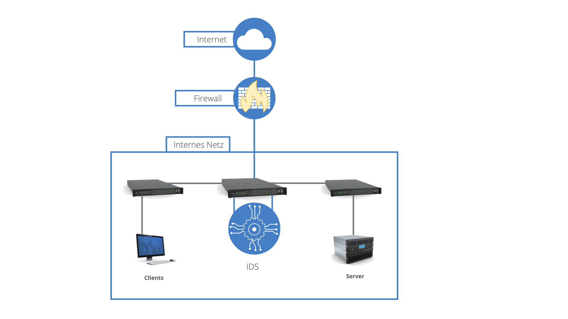 Ids Windows Intrusion Detection System - IDS | Informed with ProSec