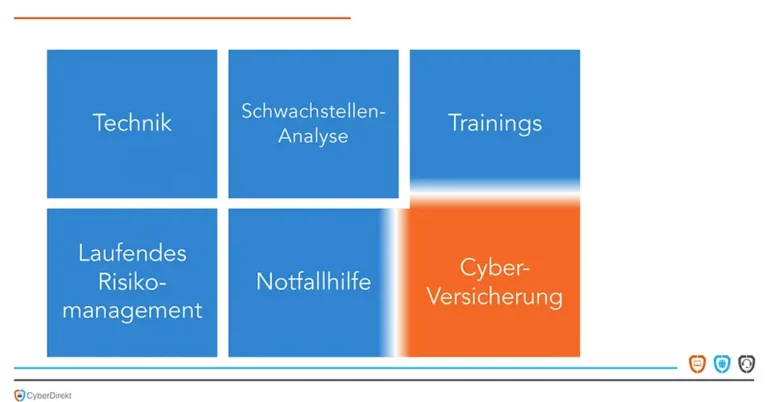 CyberDirekt CyberBausteine