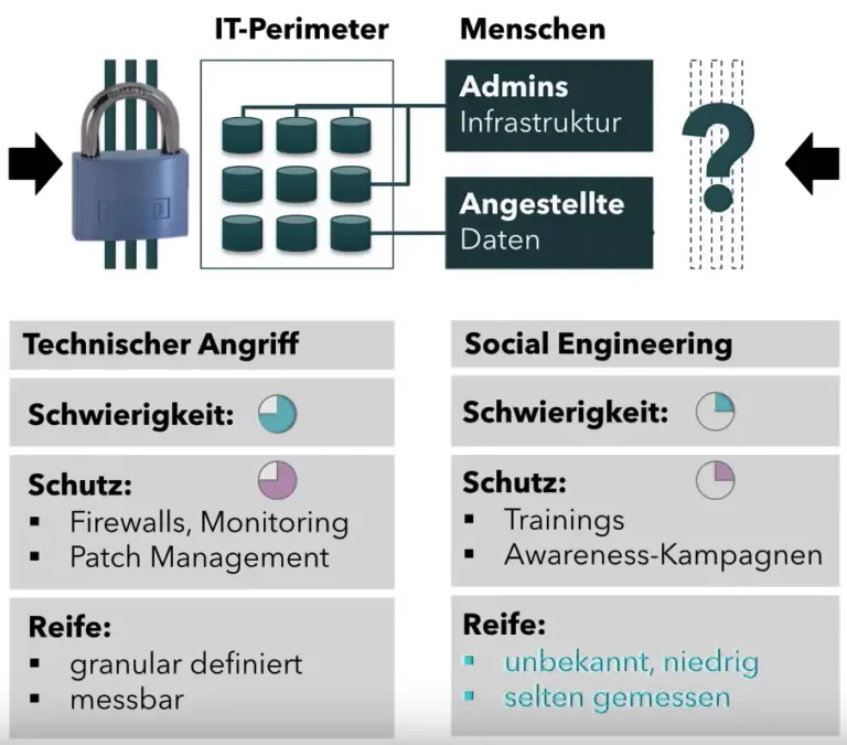 Vortrag „Hirne Hacken“ von Linus Neumann