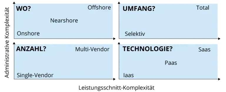 ProSec IT Outsourcing