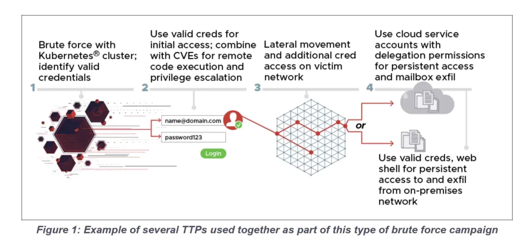 TTps Beispiele
