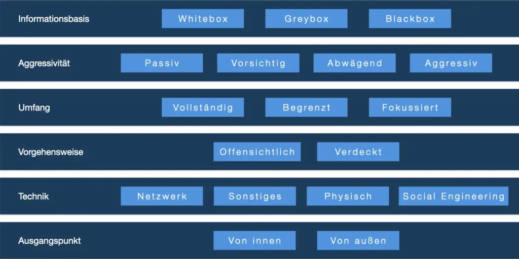 Technisches Sicherheitsaudit, IT Sicherheitsaudit, Audit