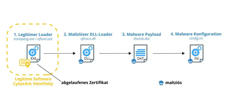 Komponenten von HYPERBRO
