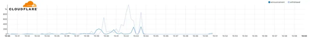 facebook down cloudflare
