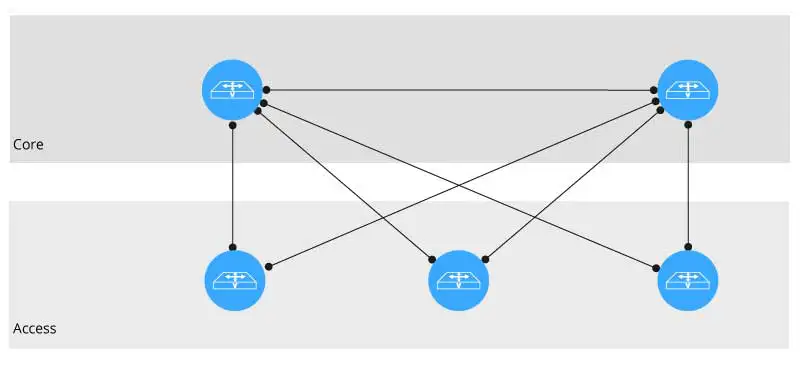 Zweistufige Architektur - Hierarchische Switch-Infrastrukturen