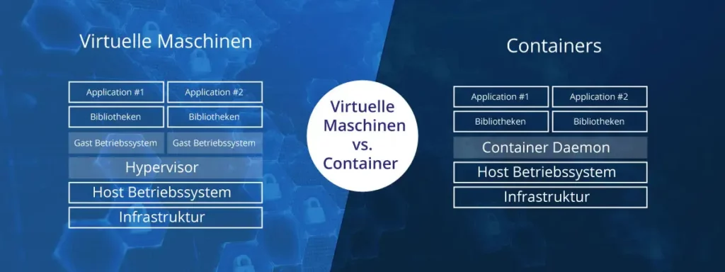 Unterschied zwischen Virtuellen Maschine und einem Container