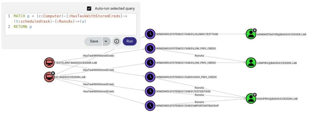 Nach dem BloodHound-Import