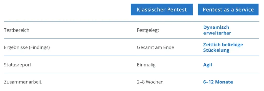 Table fallback